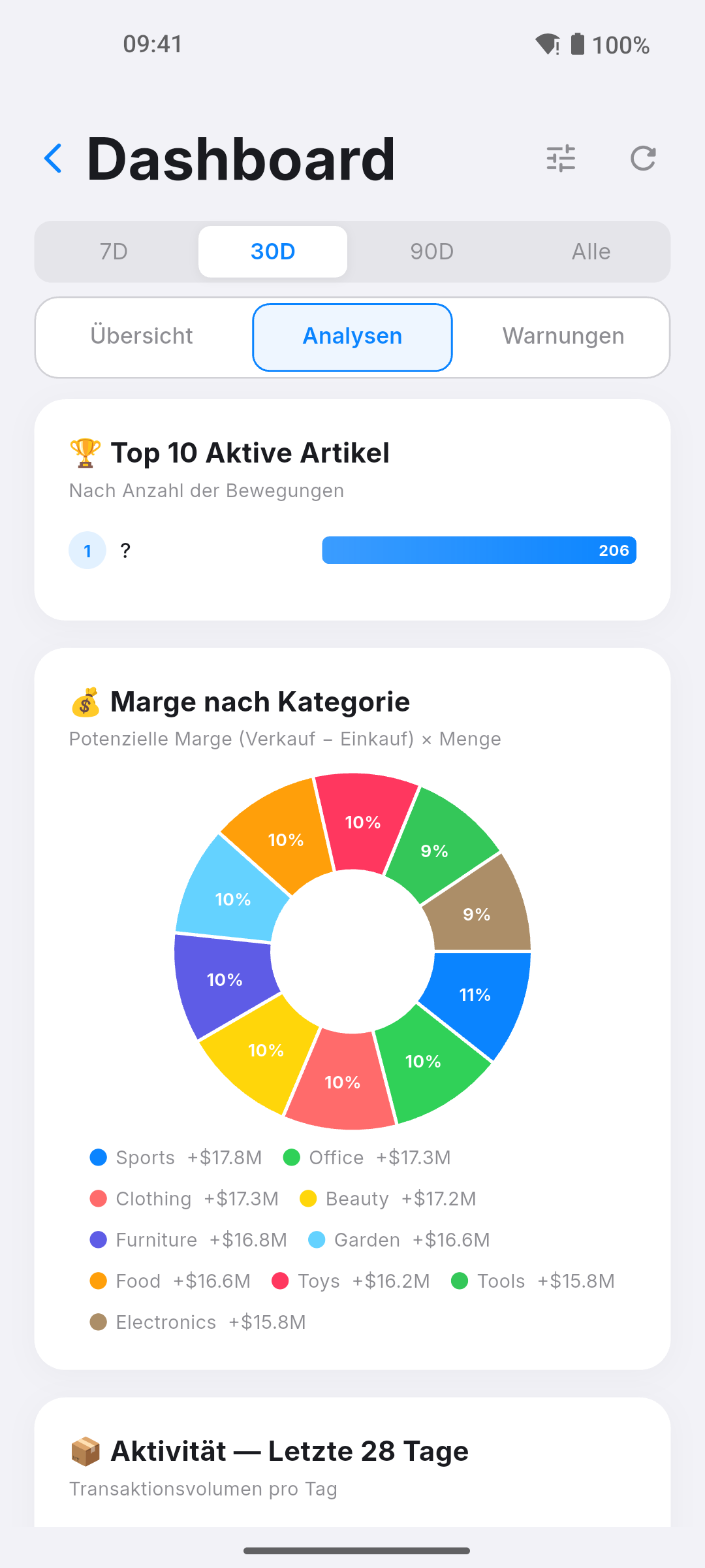 Pikly Inventar-Dashboard-Bildschirm