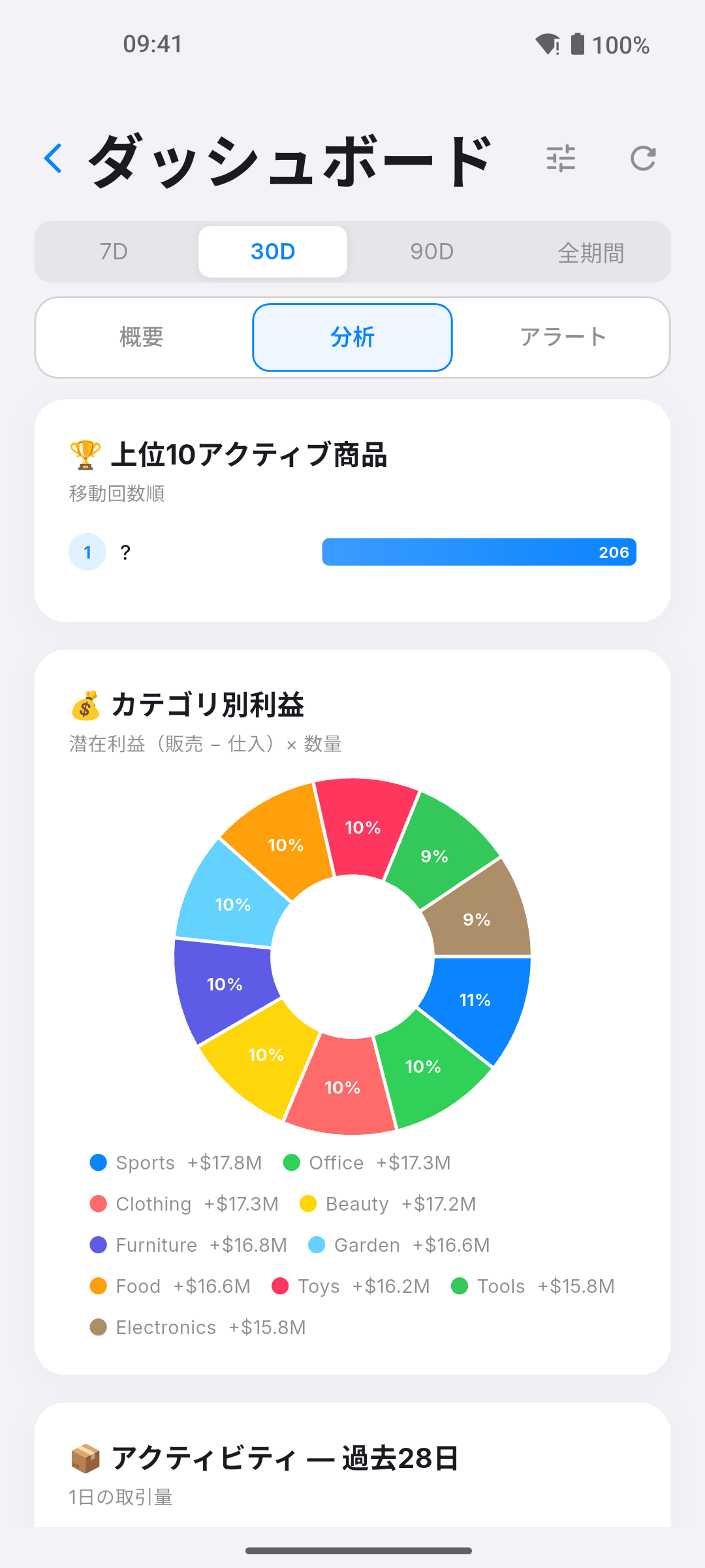 Piklyの複数店舗ダッシュボード画面