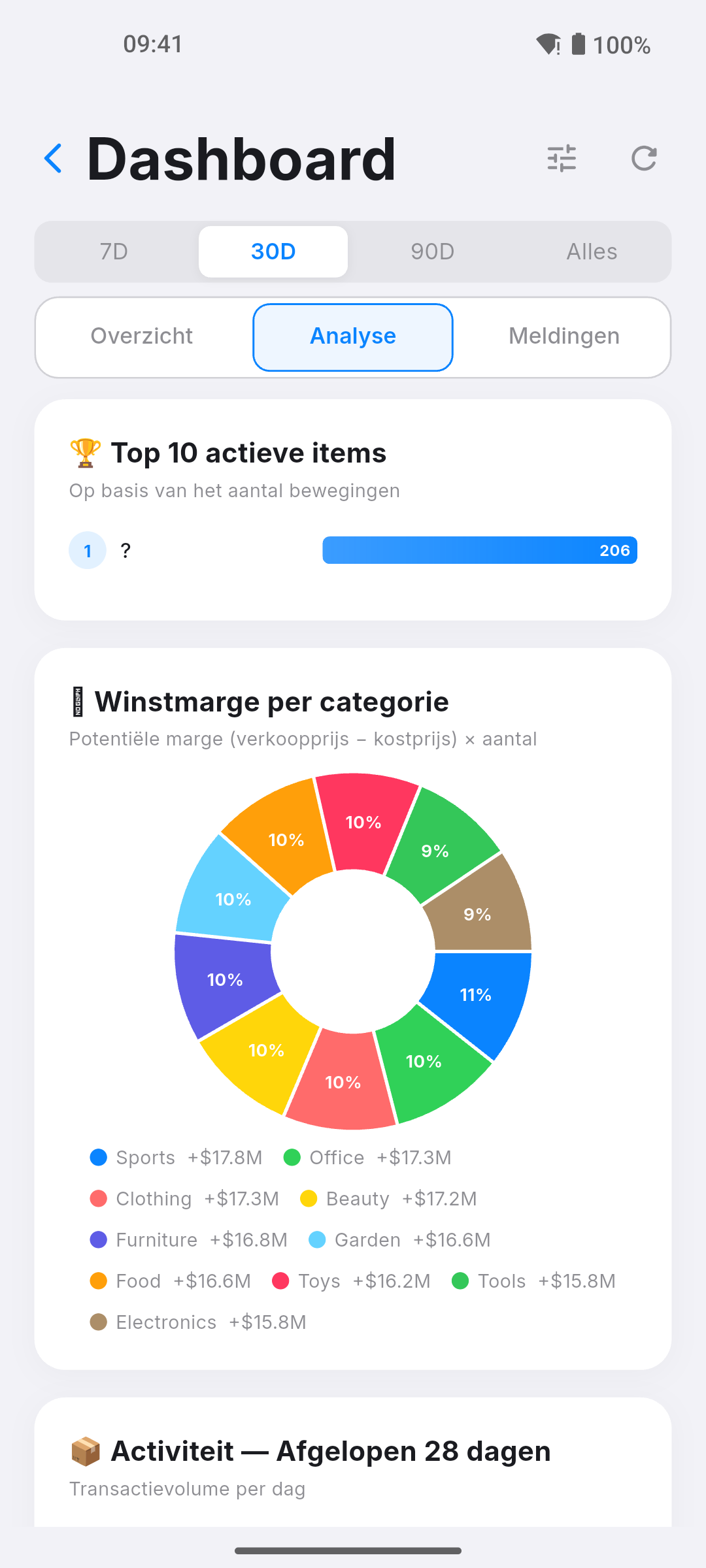 Pikly multi-winkel-dashboardscherm
