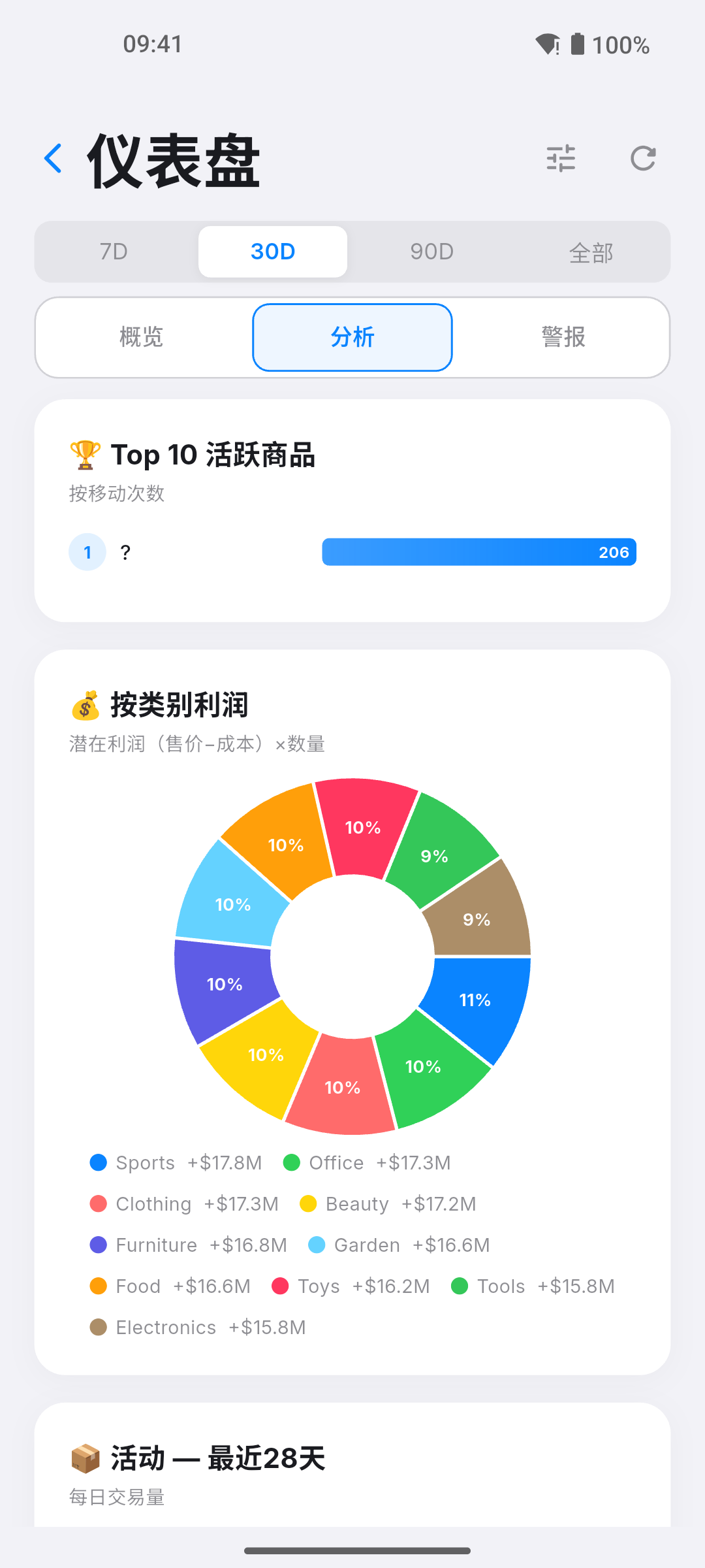 Pikly 仪表板屏幕